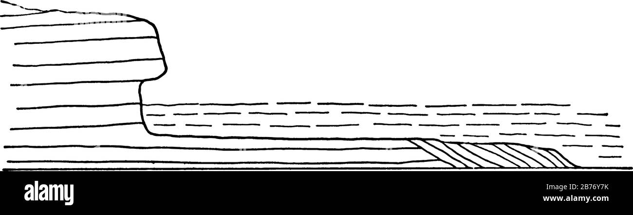 Waves act like a horizontal saw which makes a wide cut into the land, extending above and below the level of still water, vintage line drawing or engr Stock Vector