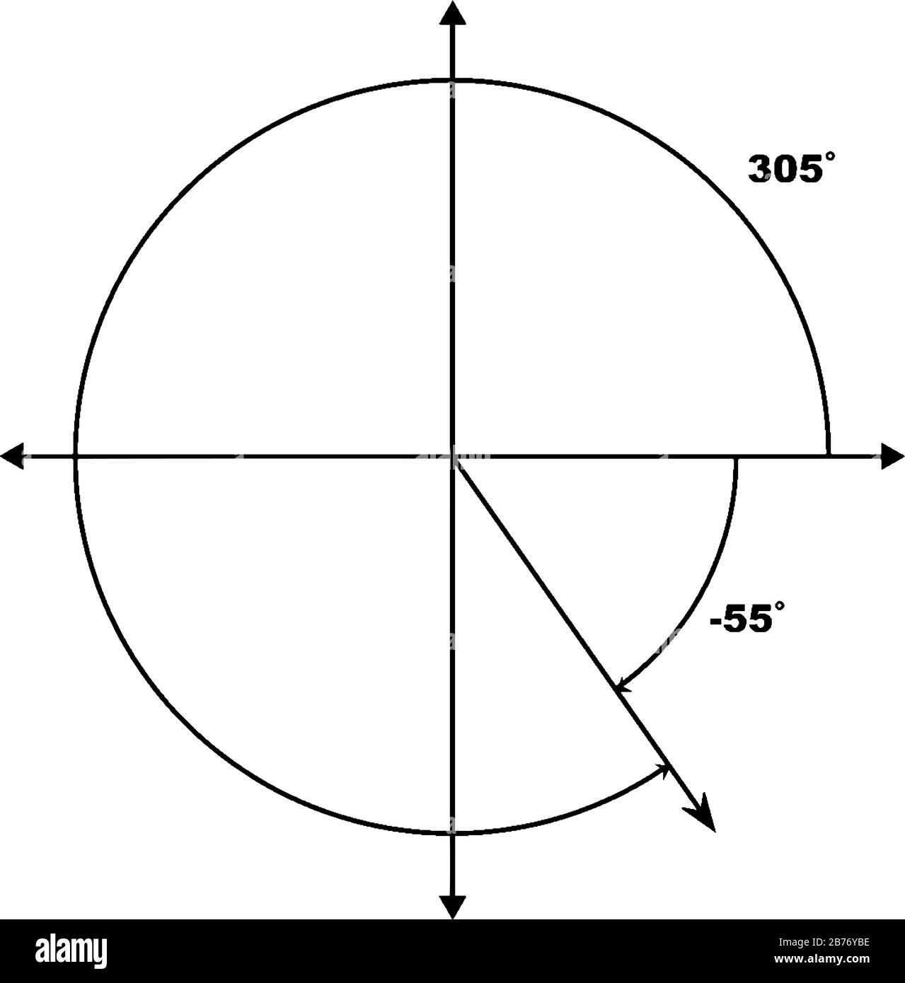 Coterminal angles of 305° and -55°, drawn in standard position that have a common terminal side, angles are labelled with the proper degree measure, v Stock Vector