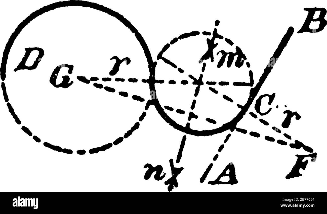 An illustration showing how to construct the center and radius of a