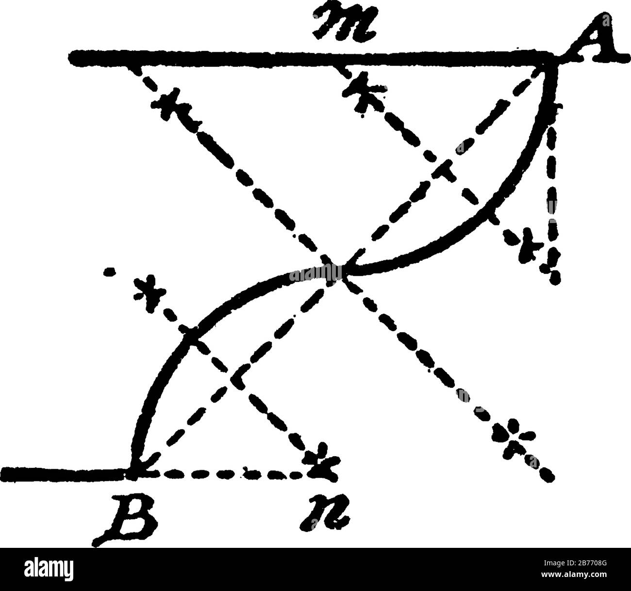 Construction of a talon, or two circle arcs that will tangent themselves, and meet two parallel lines at right angles in A and B, vintage line drawing Stock Vector