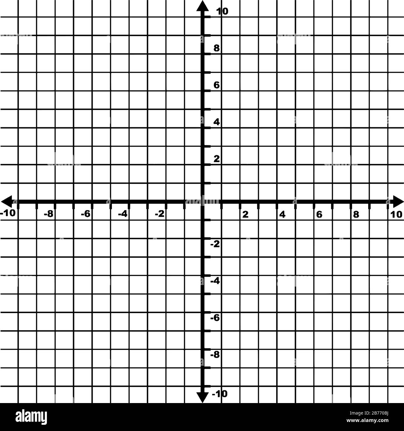 An xy grid/graph with grid lines are shown. It is the Cartesian coordinate system with even increments from -10 to 10 labelled, vintage line drawing o Stock Vector