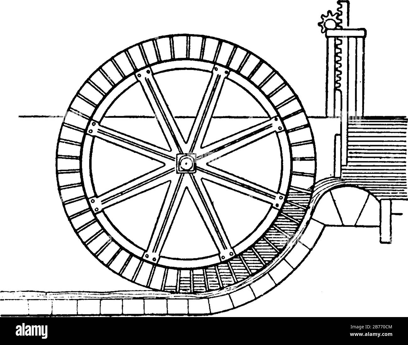 overshot wheel pricelist