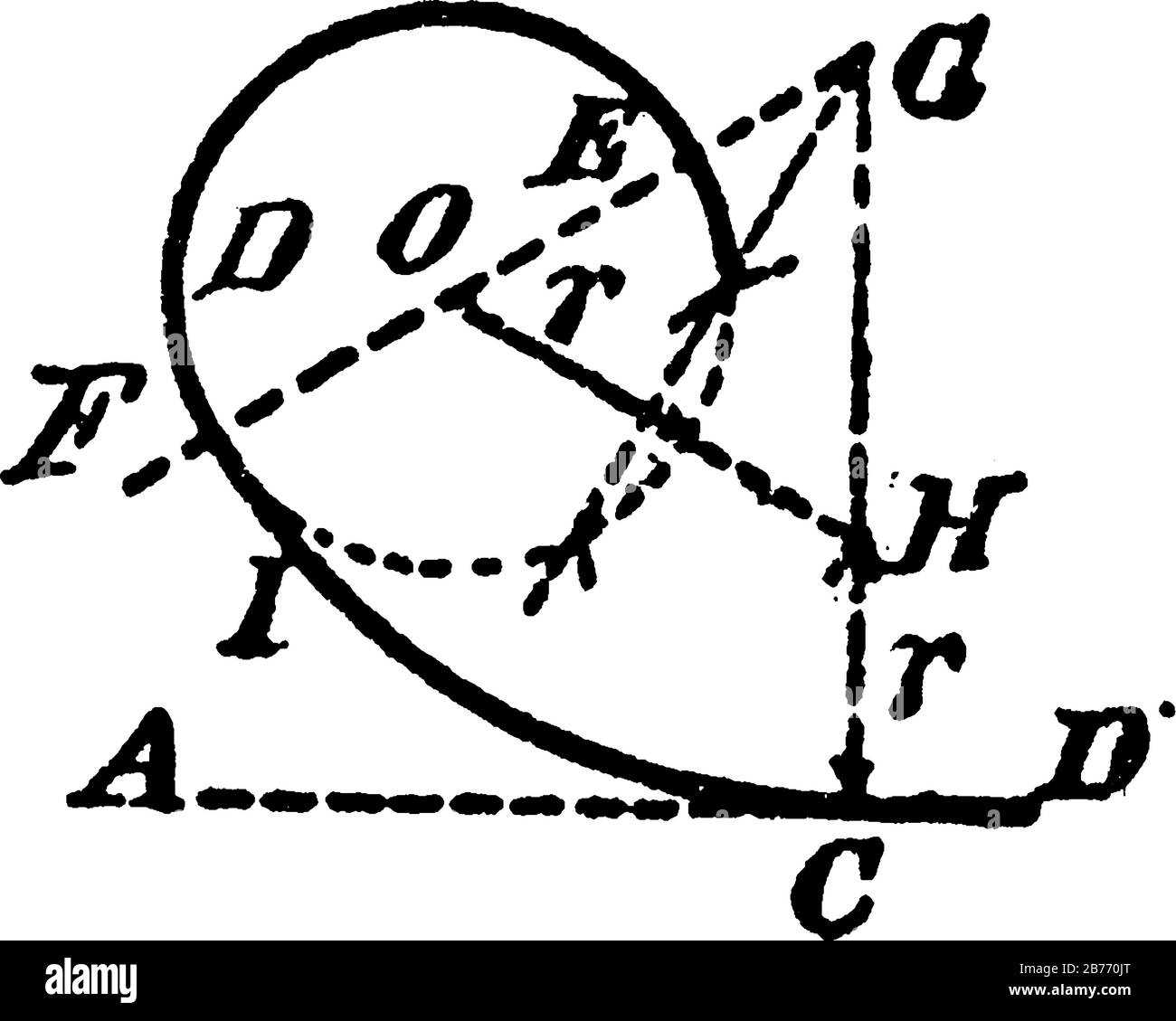 An illustration showing how to construct the center and radius of a