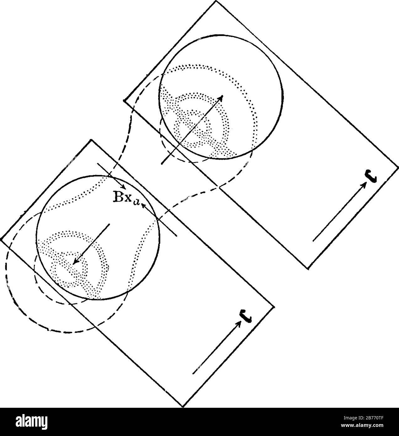 Interference figure Stock Vector Images Alamy