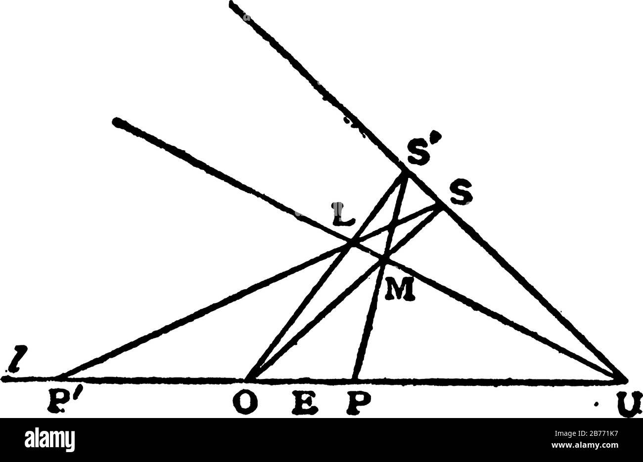 Illustration of Dedekind axiom, property 2, with points on a line into two non-empty sets, vintage line drawing or engraving illustration. Stock Vector