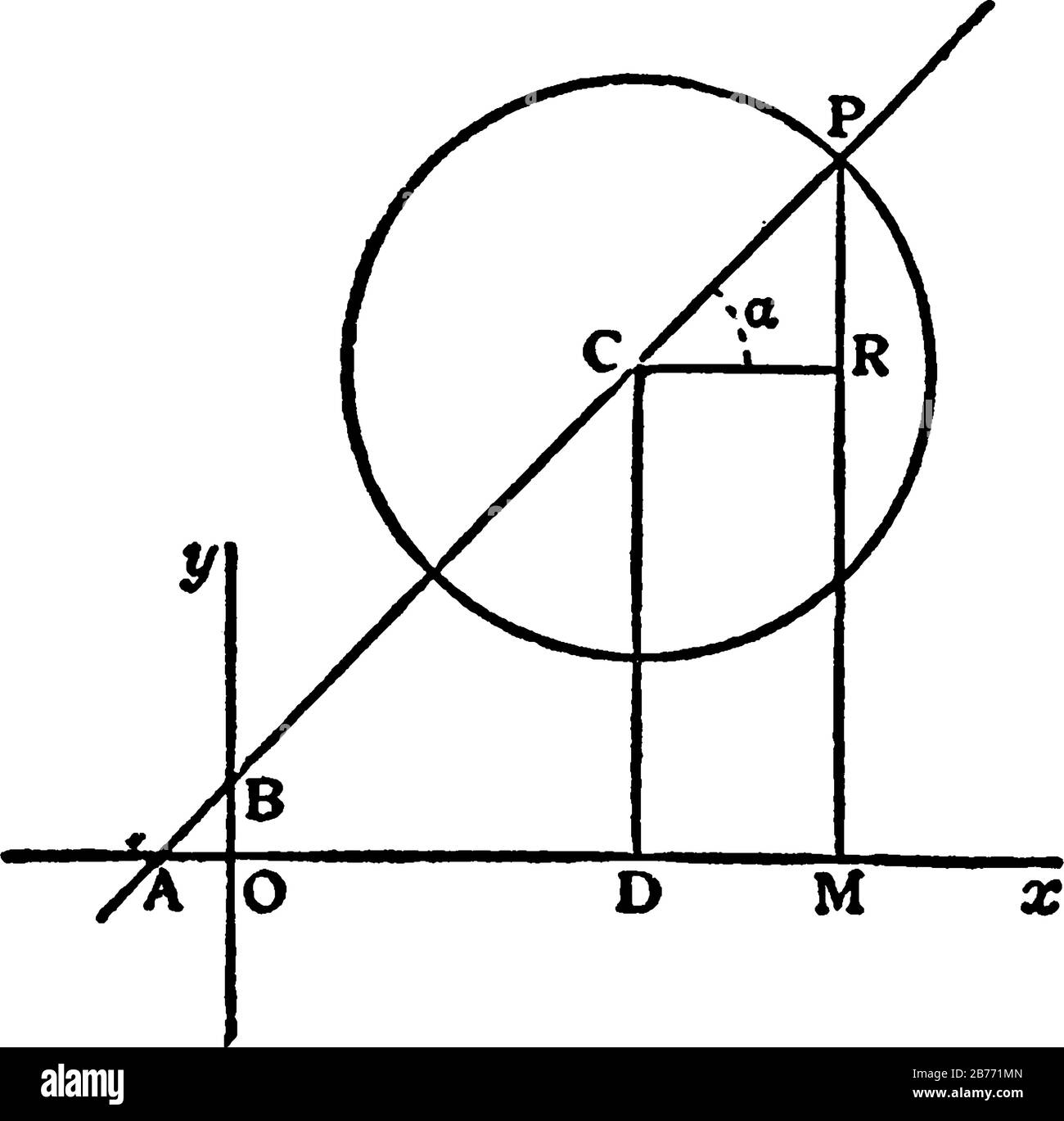 A Typical Representation Of A Straight Line Which Is The Simplest Type Of Locus And The Simplest First Degree Equation Vintage Line Drawing Or Engrav Stock Vector Image Art Alamy