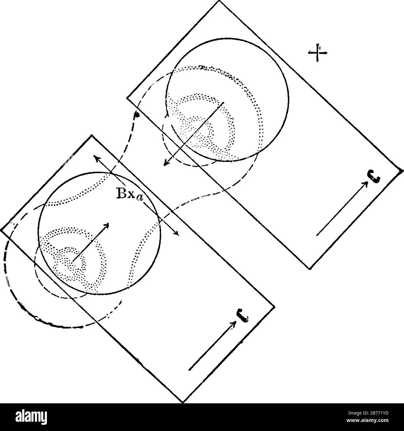 A biaxial interference showing the emergence of an optic axis, arrows: movement upon inserting a quartz wedge; and the mineral is augite. (+), vintage Stock Vector