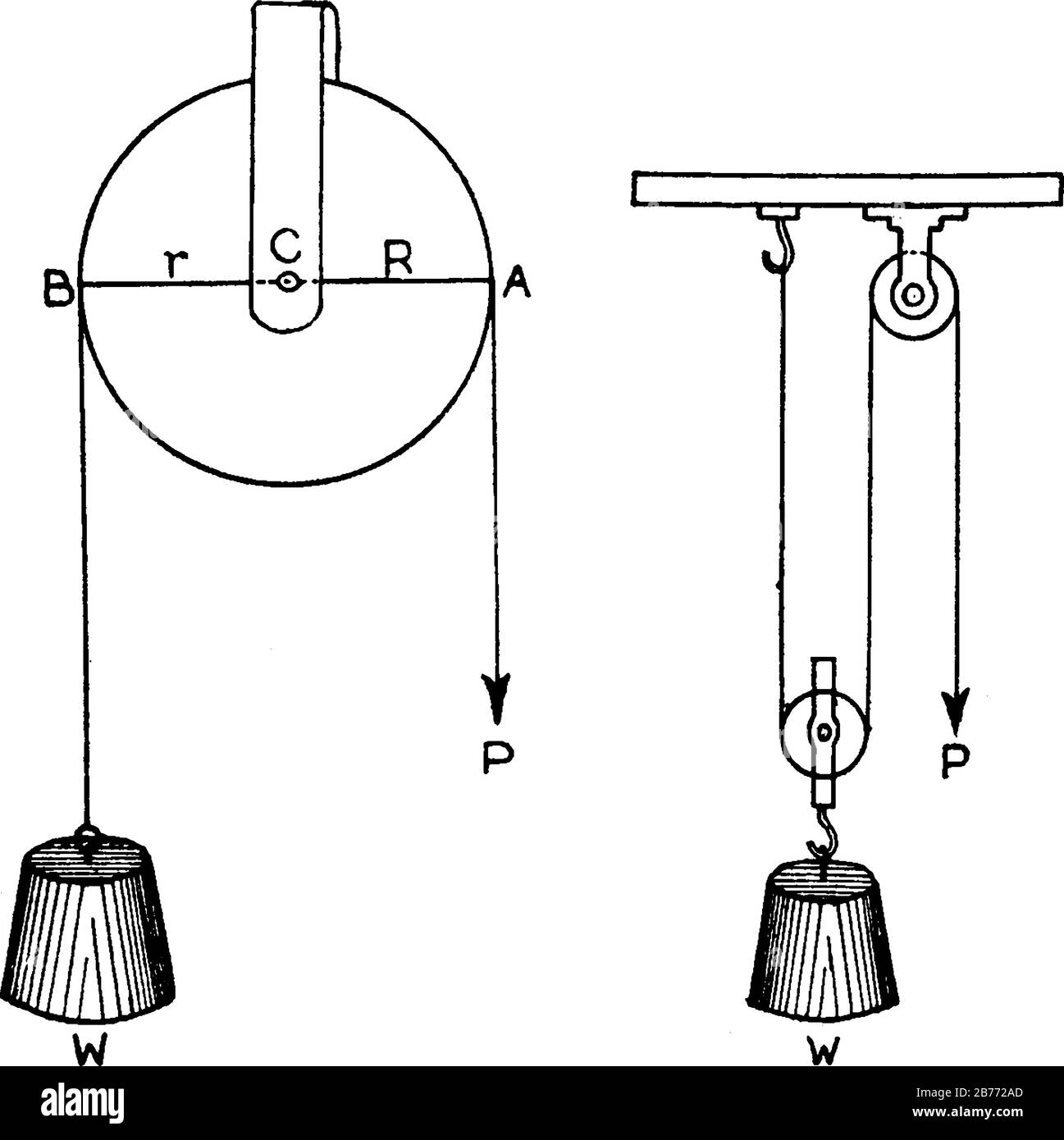 Simple machine pulley Black and White Stock Photos & Images Alamy