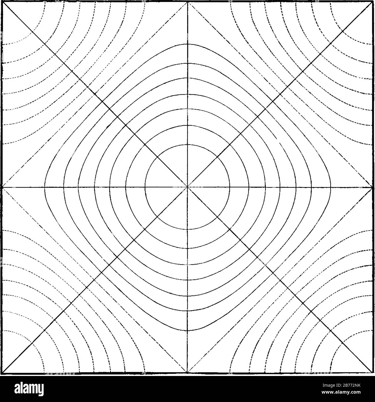 A typical representation of the harmony and syzygy of tides in four different places (the four corners of the square), vintage line drawing or engravi Stock Vector