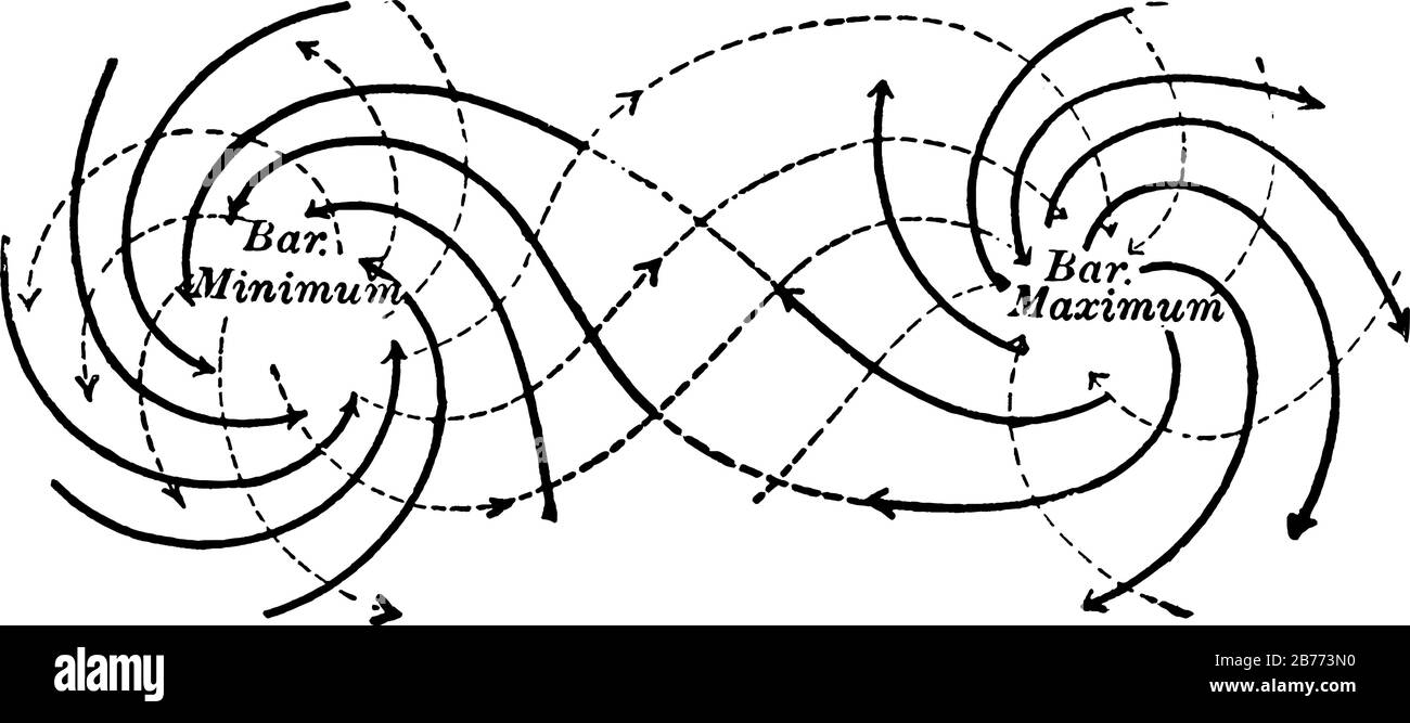 Northern hemisphere vector vectors hires stock photography and images