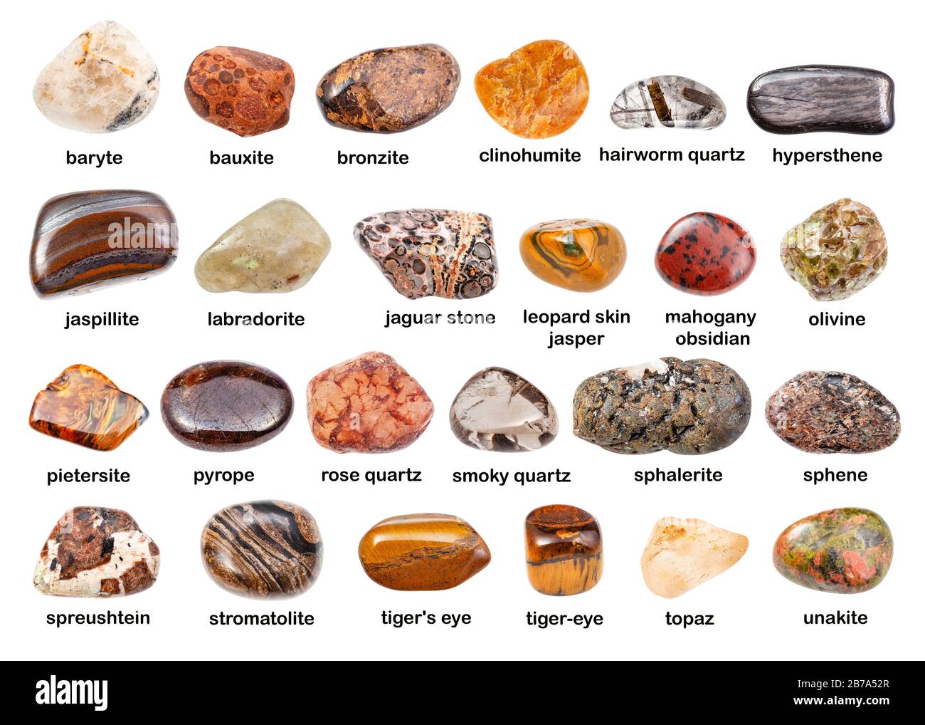 collage of various brown gemstones with names (titanite, bronzite ...