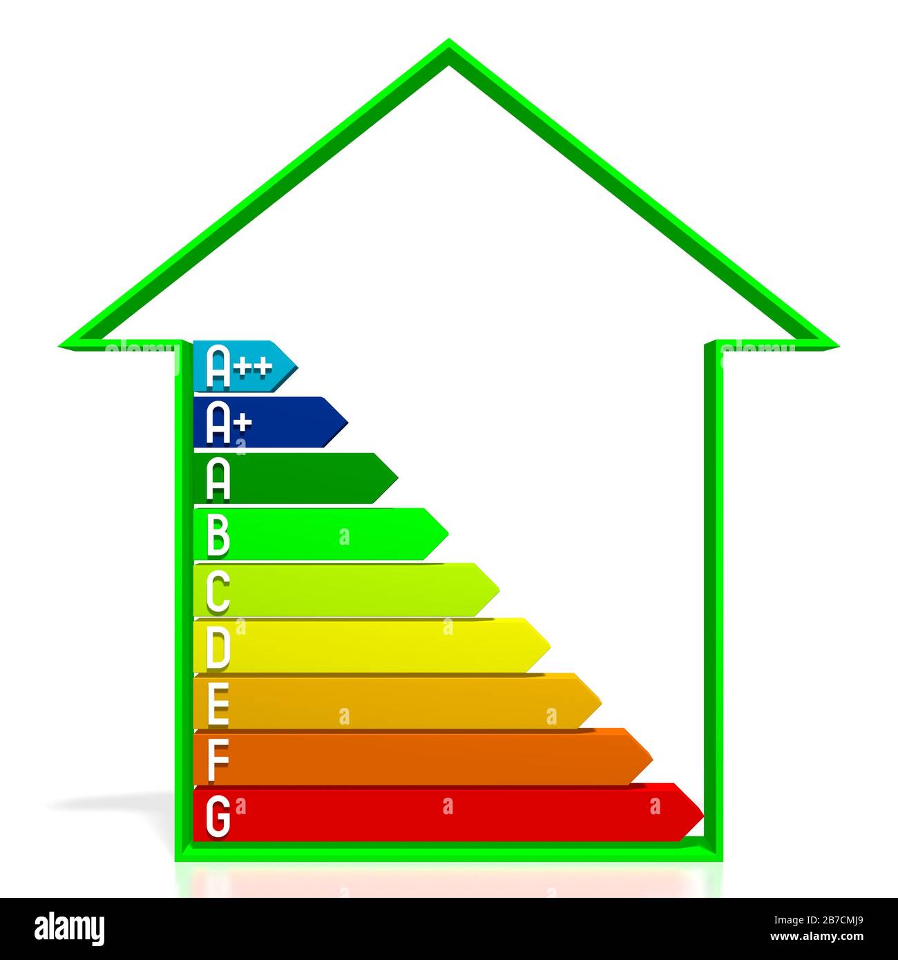 3D energy efficiency chart - house shape - A++, A+, A, B, C, D, E, F, G ...
