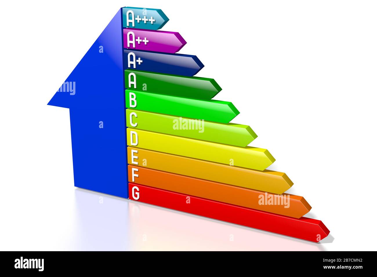 3D energy efficiency chart - house shape - A+++, A++, A+, A, B, C, D, E, F, G Stock Photo