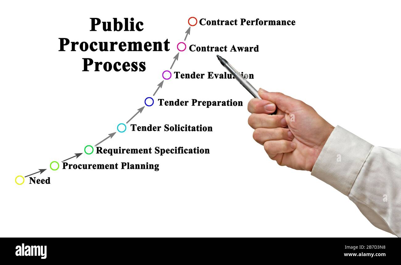 Public procurement. Procurement. we are hiring procurement.