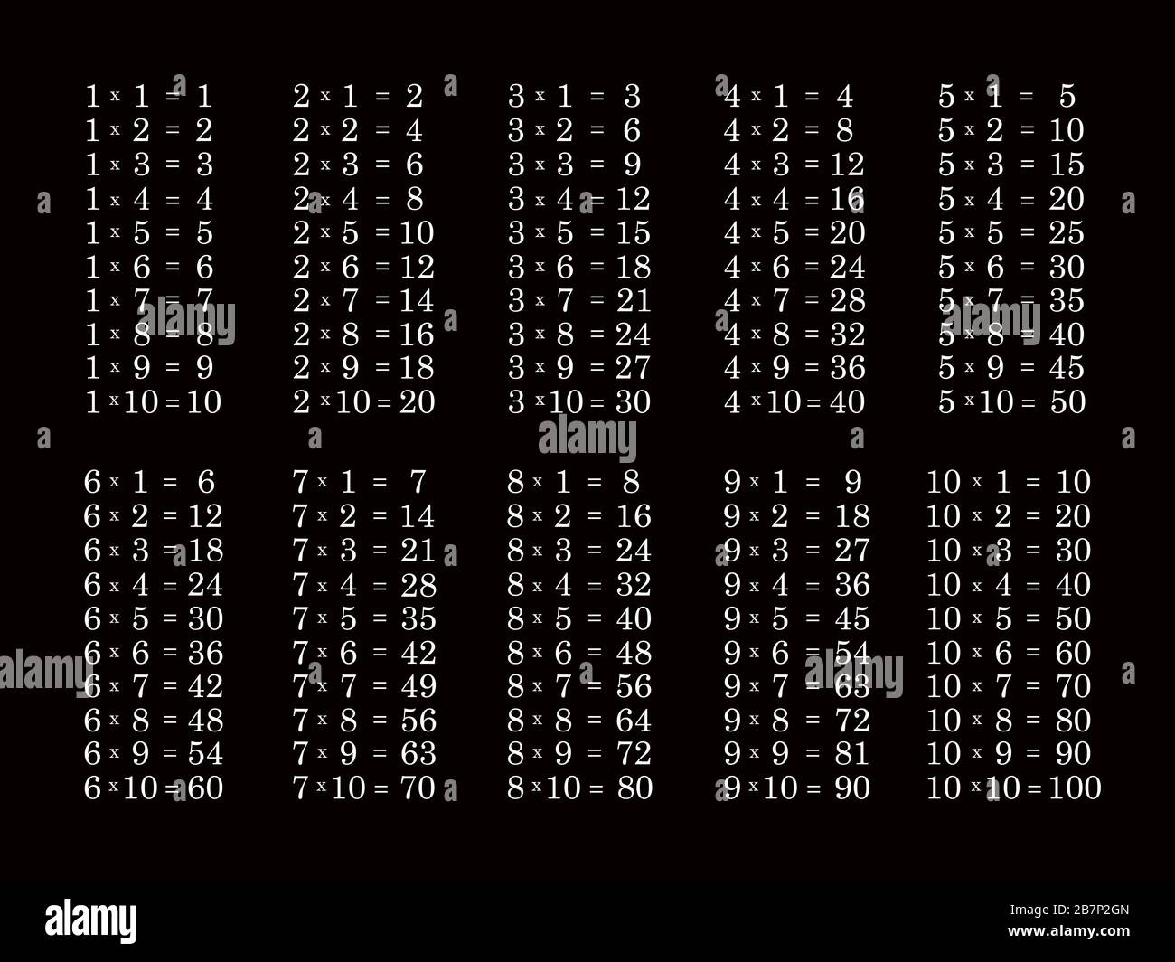 Multiplication Table Six High Resolution Stock Photography And