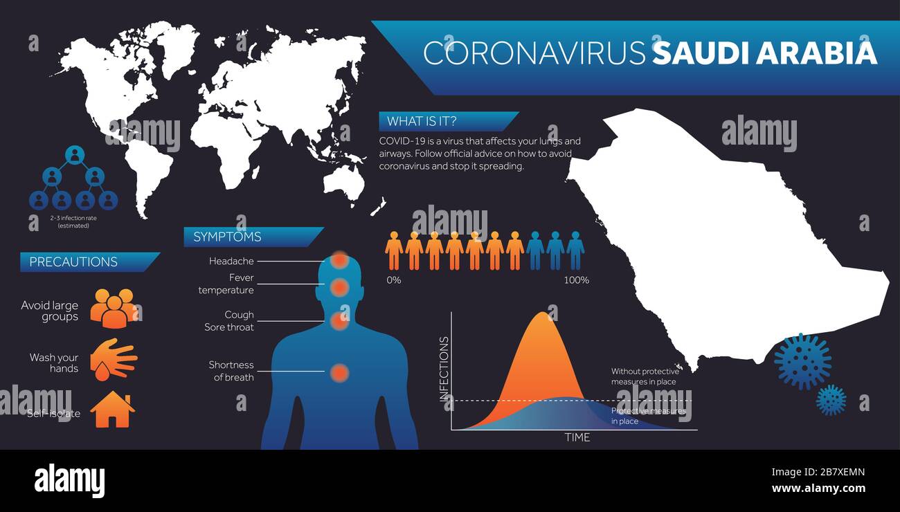Saudi Arabia map covid-19 coronavirus infographic design template Stock Vector