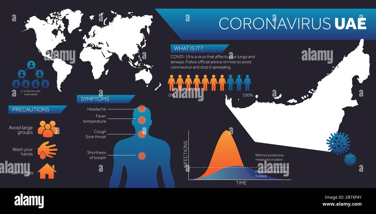 UAE map covid-19 coronavirus infographic design template Stock Vector
