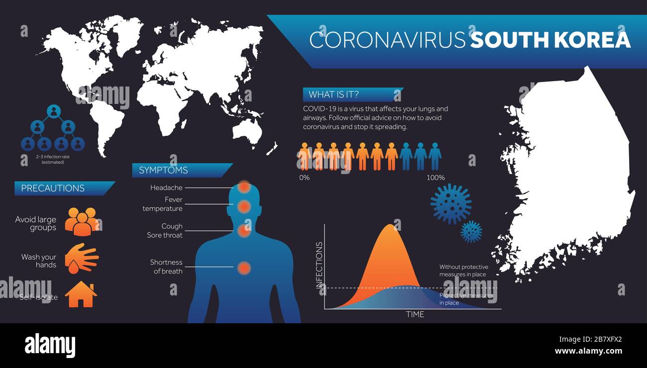 South Korea map covid-19 coronavirus infographic design template Stock Vector