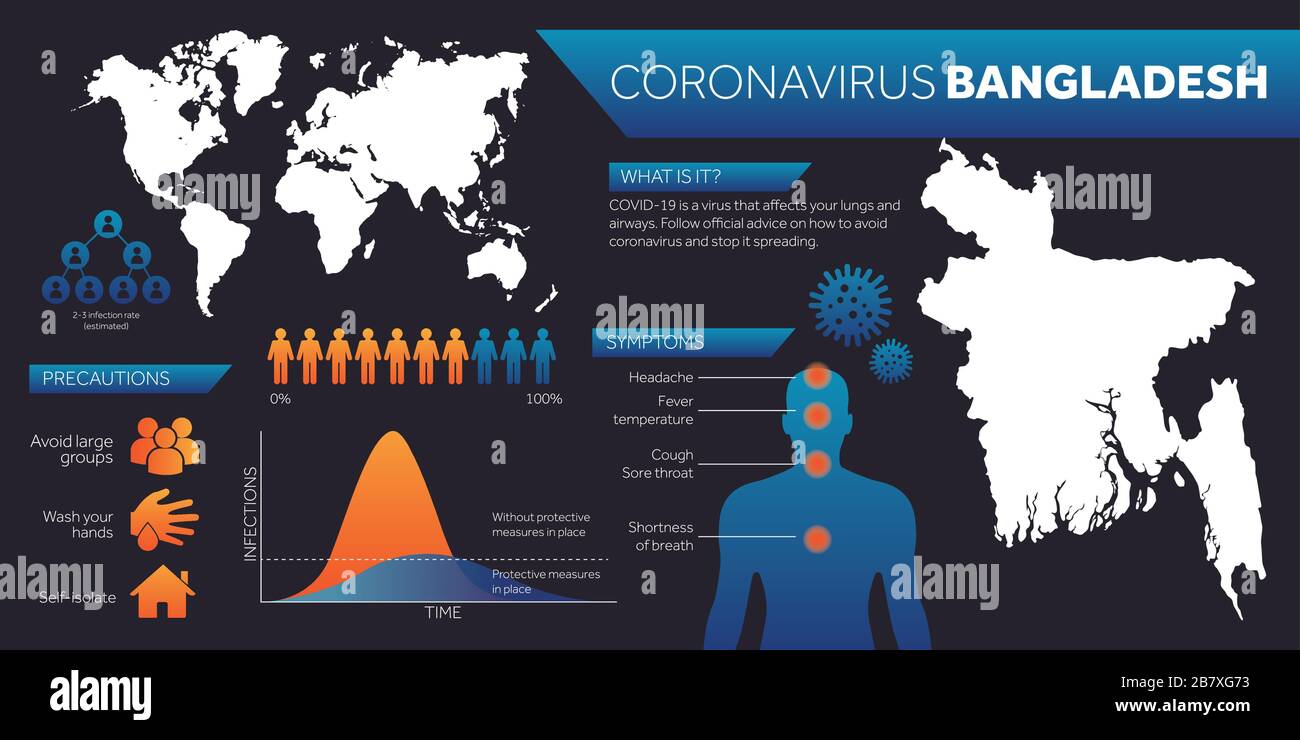 Bangladesh map covid-19 coronavirus infographic design template Stock ...