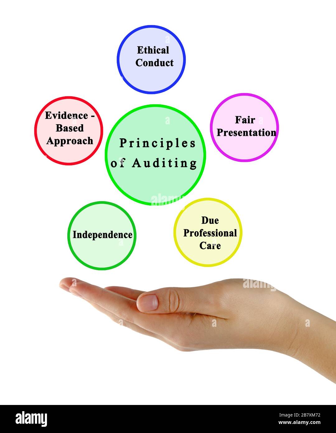 Five Principles of Auditing Stock Photo - Alamy