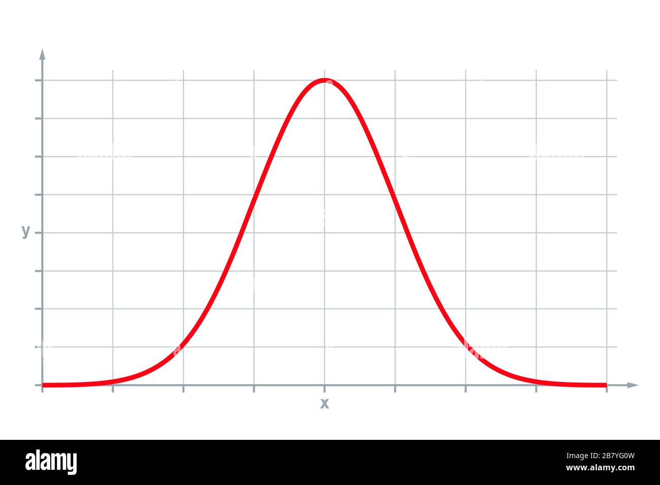 Standard normal distribution, also Gaussian distribution or bell curve. Used in statistics and in natural and social sciences. Stock Photo