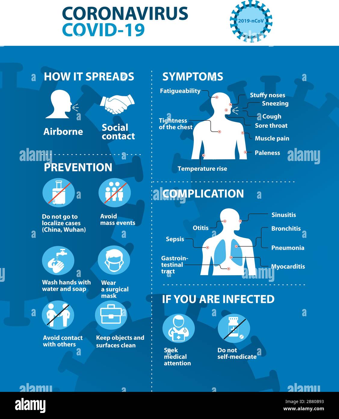 Coronavirus 2019-nCoV prevention tips, how to prevent coronavirus ...