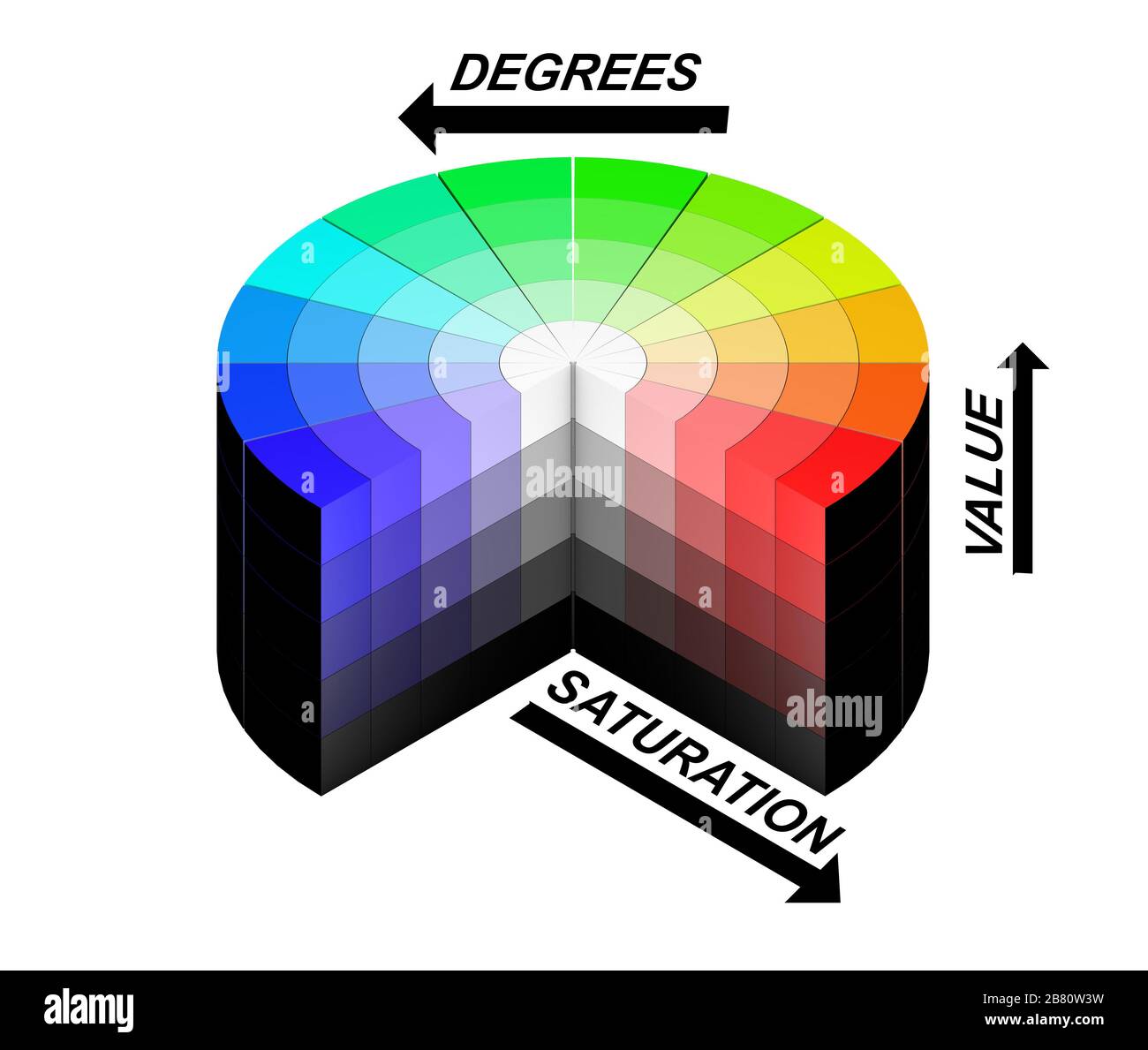 Color wheel chart hi-res stock photography and images - Alamy