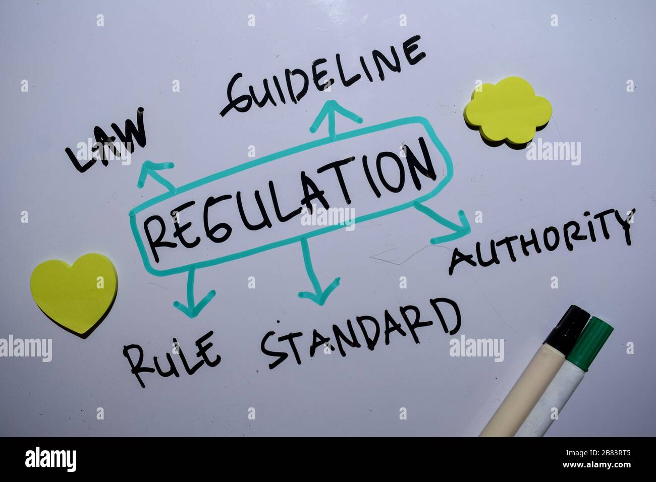 Regulation text with keywords isolated on white board background. Chart