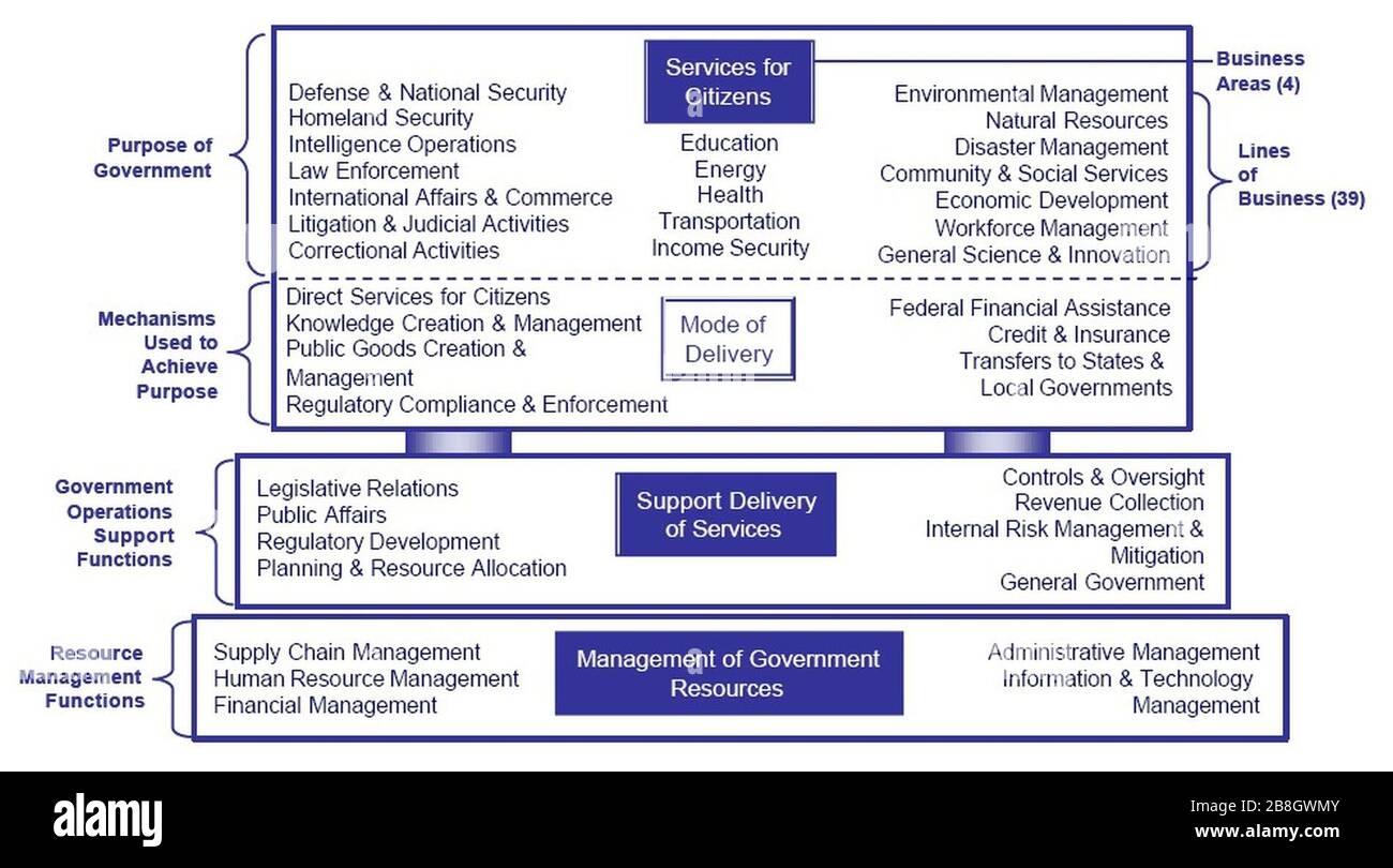 Business reference model Cut Out Stock Images & Pictures Alamy