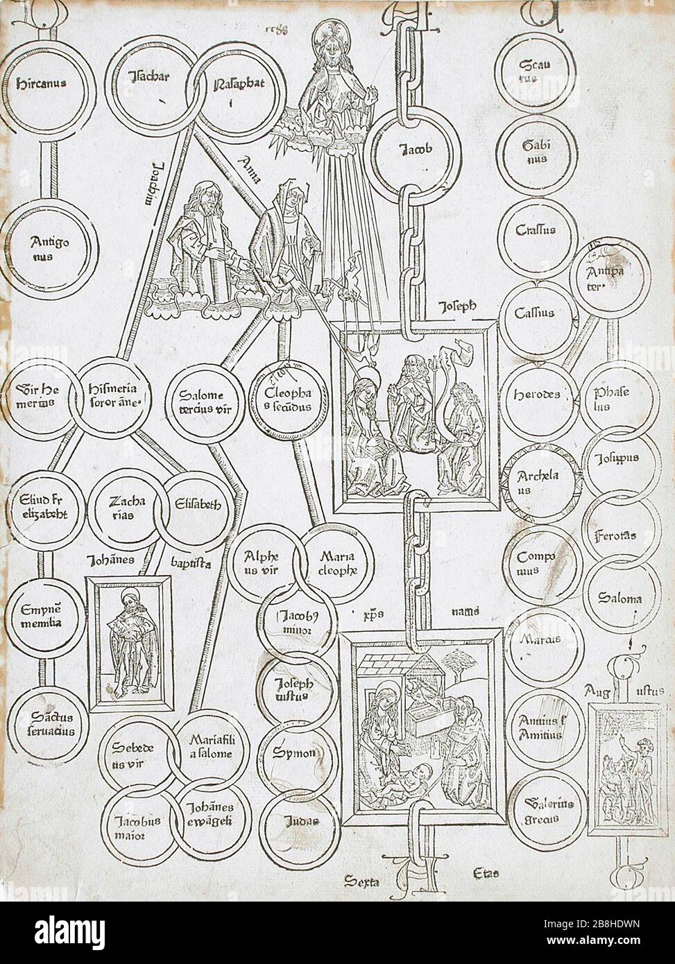 'Genesis of Adam; English:  Germany, printed circa 1488 Prints; woodcuts Woodcut and letterpress Sheet:  15 1/16 x 11 3/8 in. (38.25 x 28.89 cm) Gift of Mr. and Mrs. Oscar Salzer (52.18.1) Prints and Drawings; Printed circa 1488; ' Stock Photo