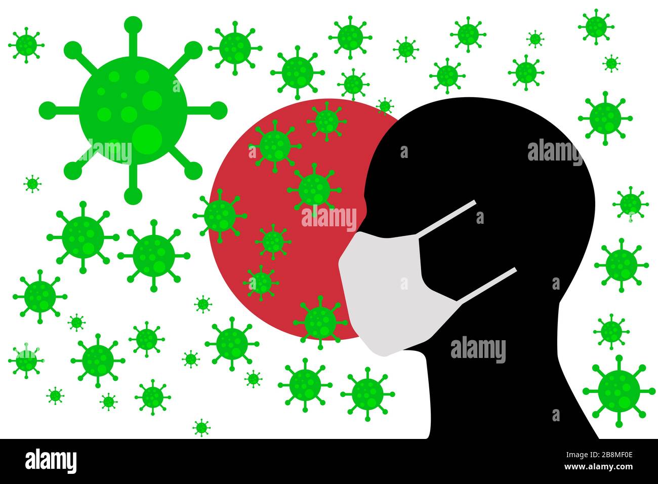 Human using a Mouth Face Masks or Mouth Cover ro surrounded wiht virus