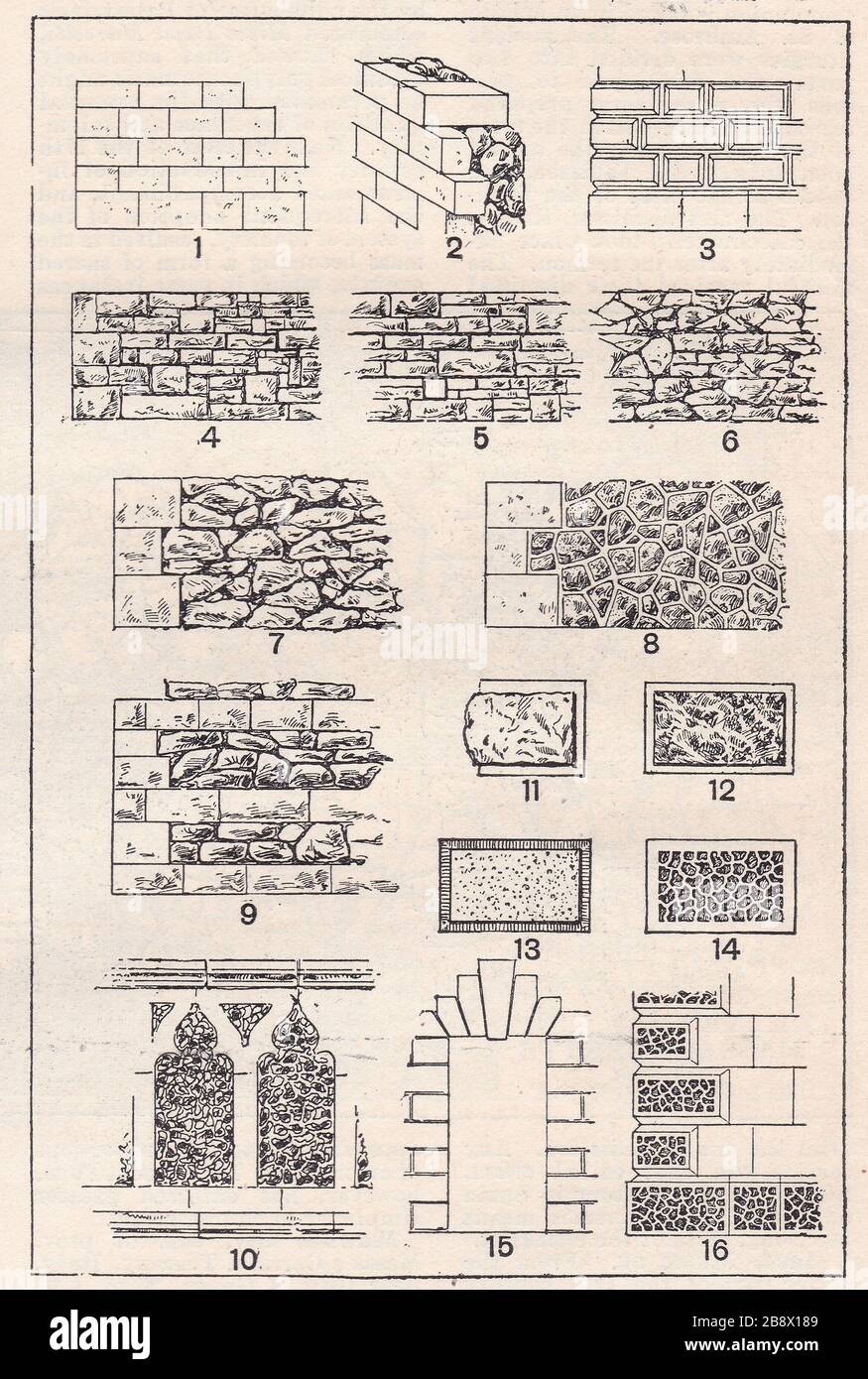 Vintage illustrations of Styles of Masonry 1930s Stock Photo - Alamy