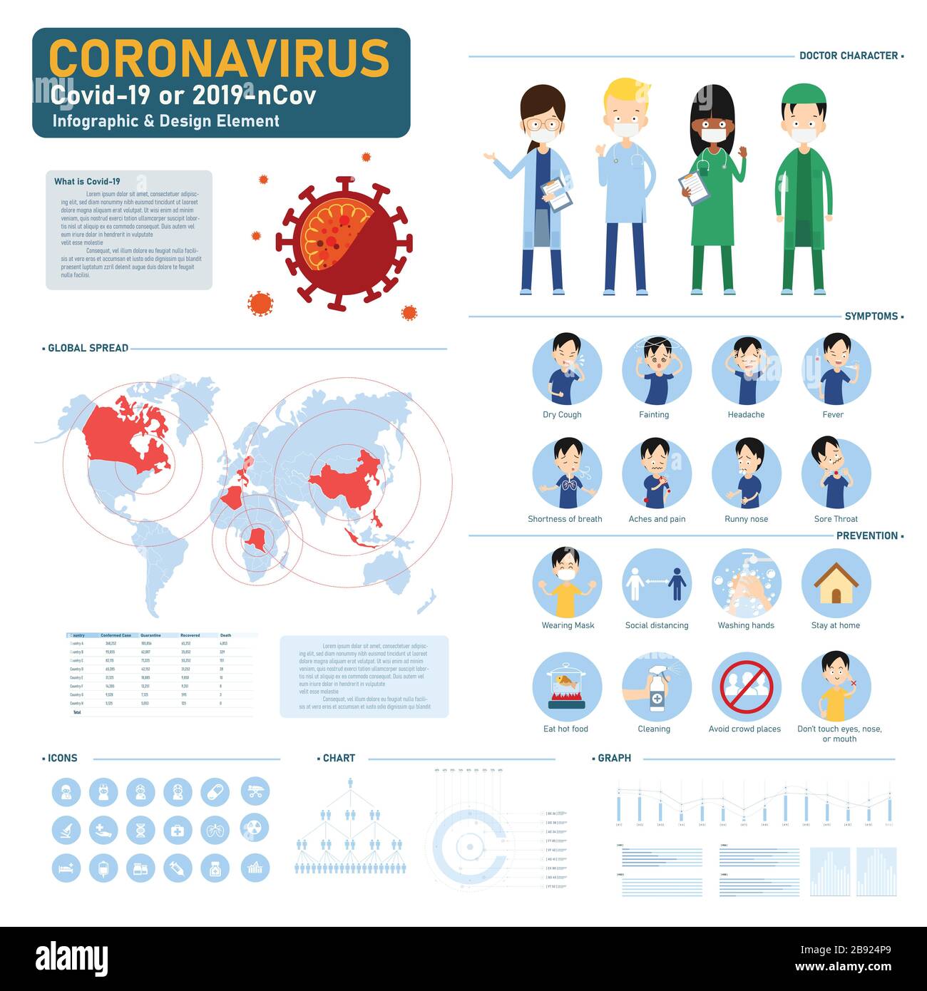 Coronavirus Covid-19 infographic and design element, with doctor character cartoon, symptoms and prevention tips, for avoiding the virus, with graph c Stock Vector