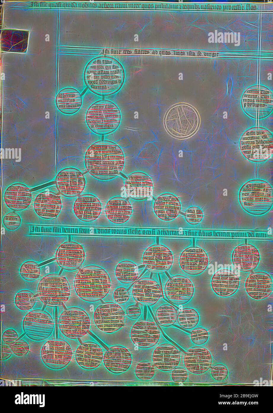 Genealogy Unknown Maker Silesia Poland 1353 Tempera Colors Colored Washes And Ink On Parchment Leaf 34 1 X 24 8 Cm 13 7 16 X 9 3 4 In Reimagined By Gibon Design Of Warm Cheerful