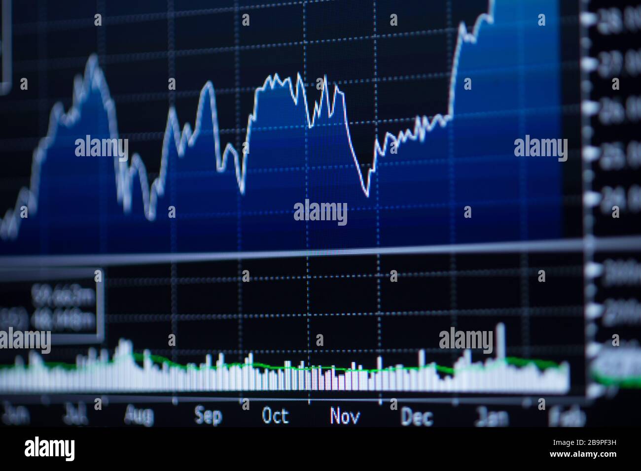 Stock market chart,Stock market data on LED display concept Stock Photo ...