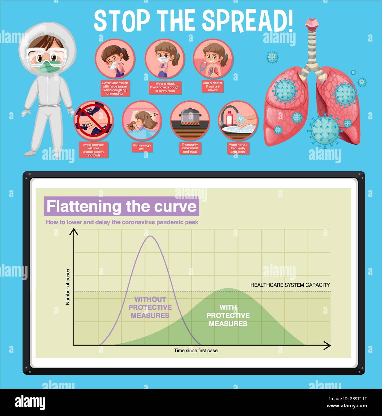 Coronavirus poster design with symptoms and graph illustration Stock ...