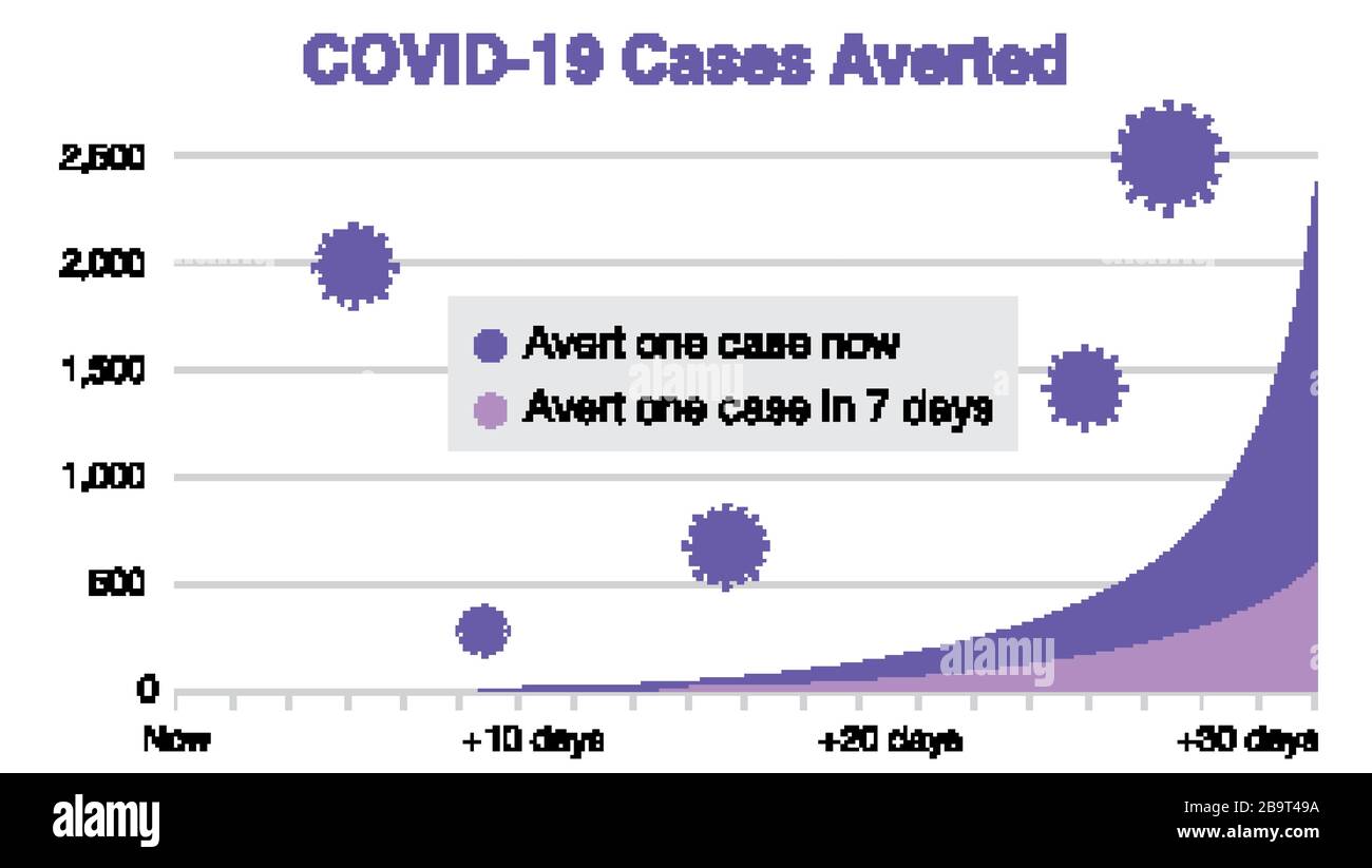 Coronavirus poster design with graph showing covid cases illustration ...