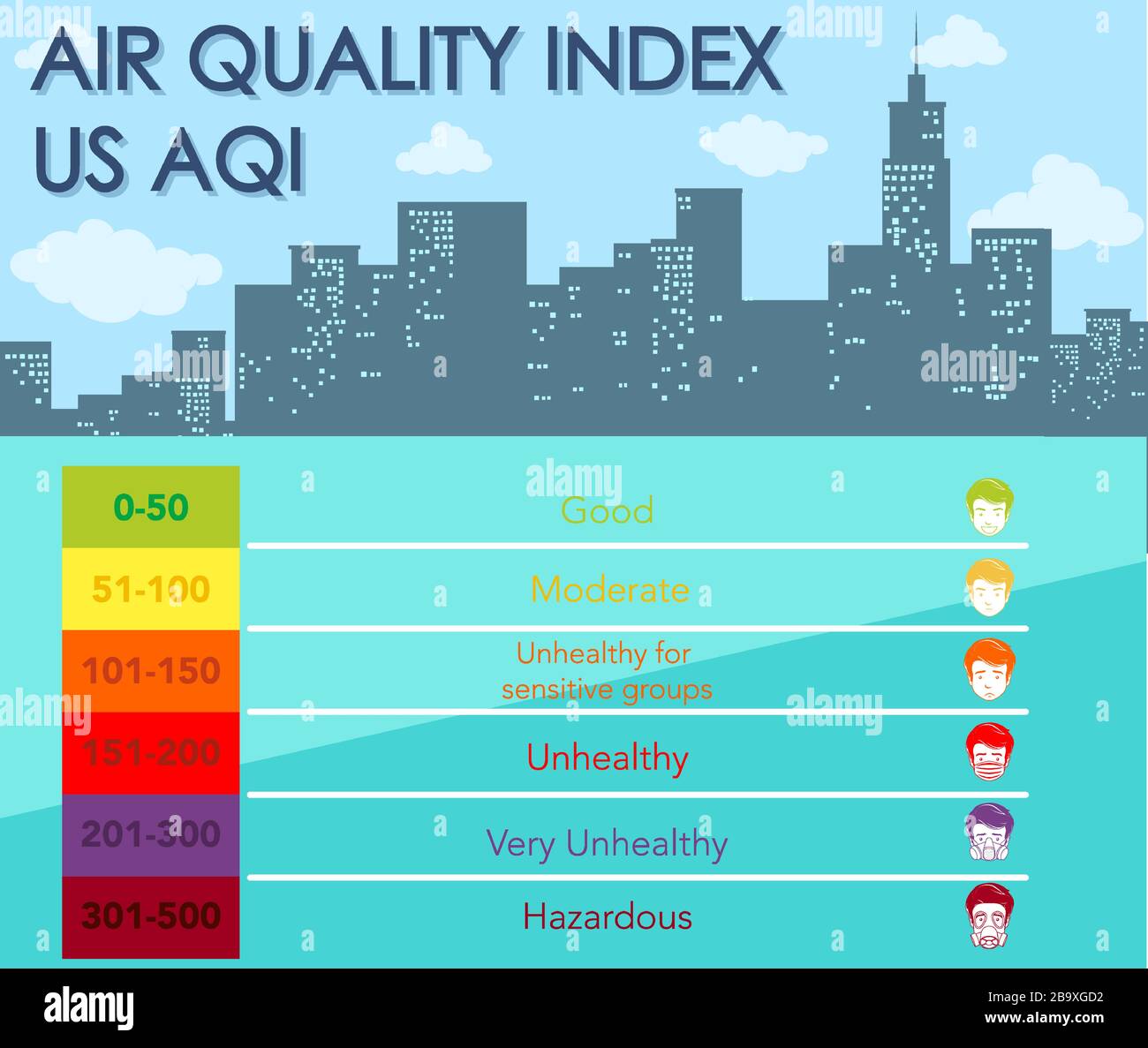 Poster design for air quality index with color scales and city