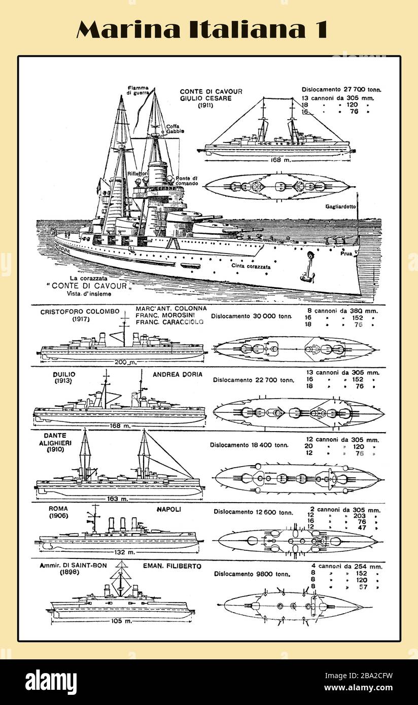 Italy -  navy warships end 19th century, part 1  Italian lexicon illustrated table Stock Photo