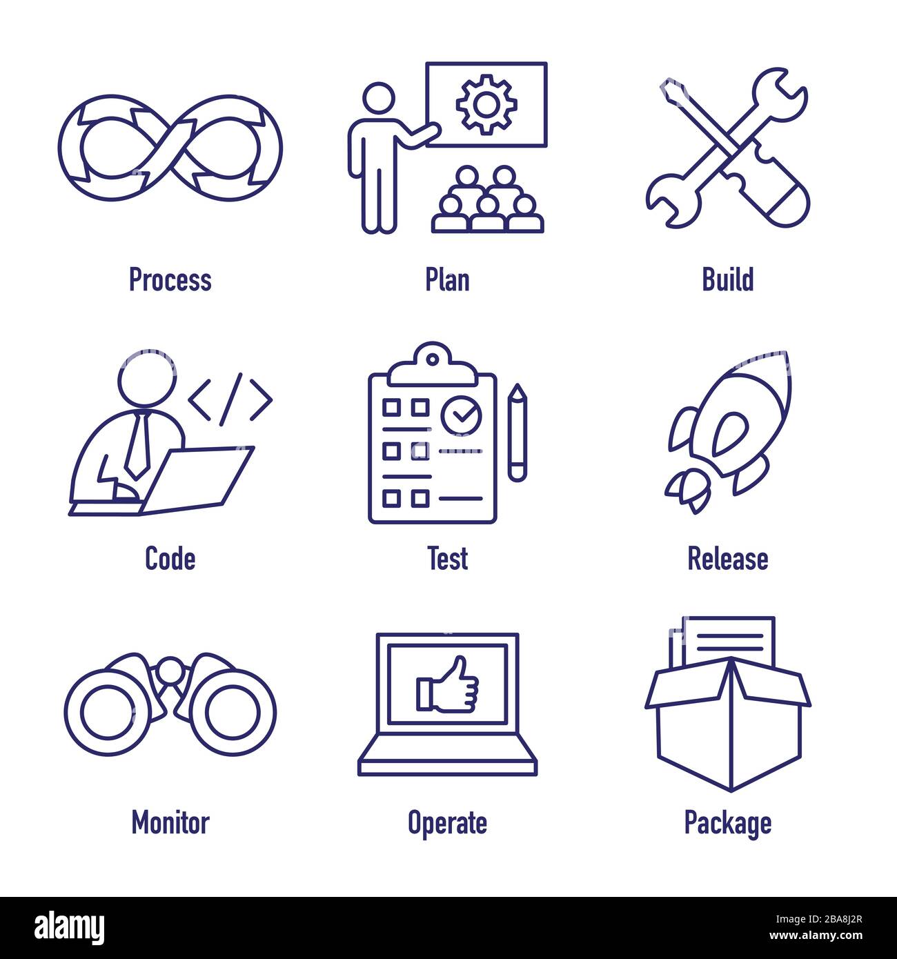 Development Operations and Life Cycle - DevOps Icon with process, build ...