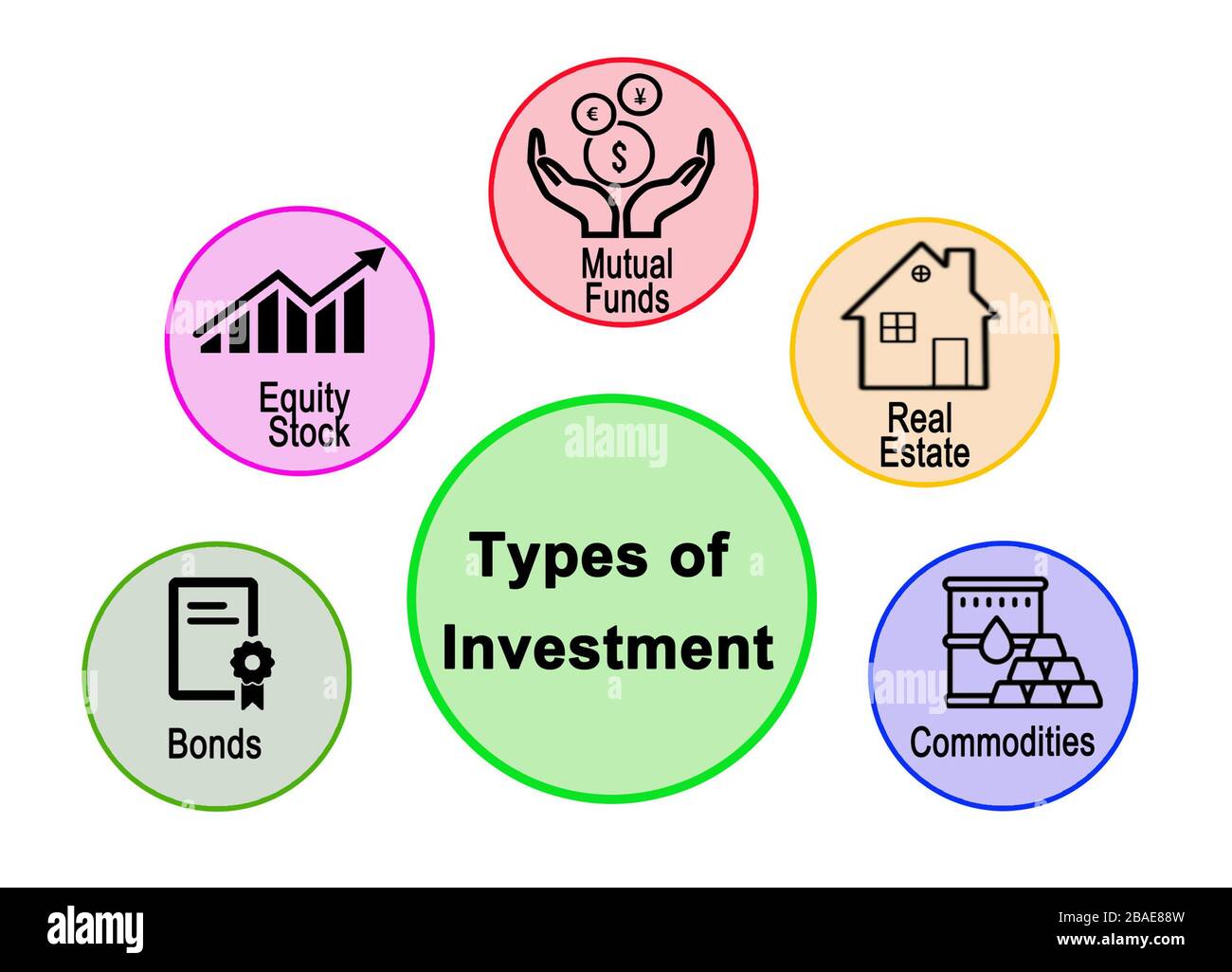 what investments generate passive income