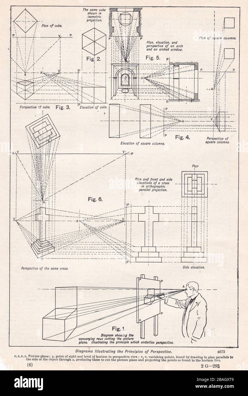 Vintage Diagrams Illustrating the Principle of Perspective 1900s. Stock Photo