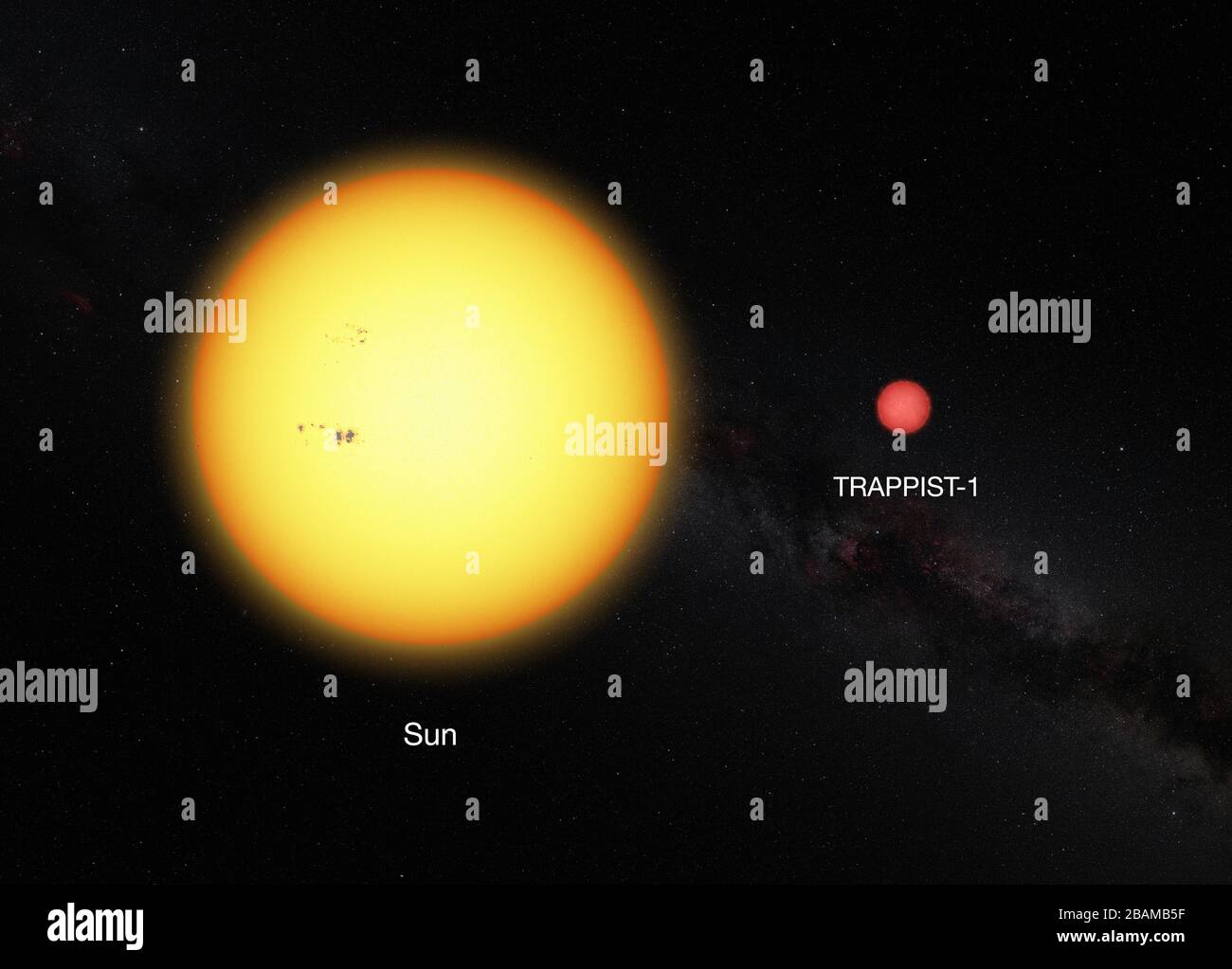 'English: This picture shows the Sun and the ultracool dwarf star TRAPPIST-1 to scale. The faint star has only 11% of the diameter of the sun and is much redder in colour.; 2 May 2016, 17:00:00; http://www.eso.org/public/images/eso1615e/; ESO; ' Stock Photo