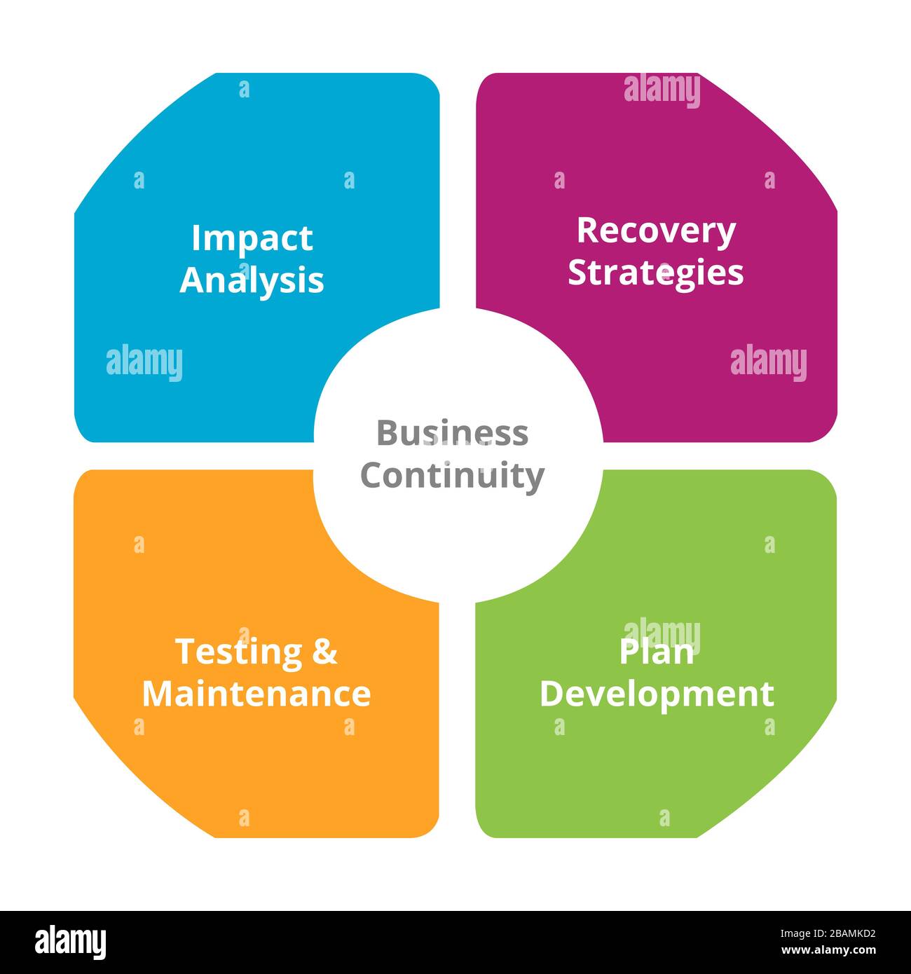 business-continuity-and-disaster-recovery-powerpoint-54-off