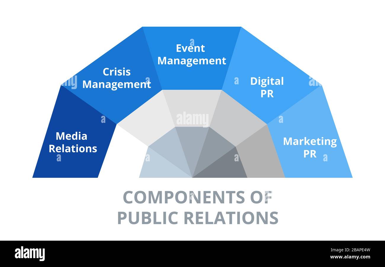 Pr Event Planning
