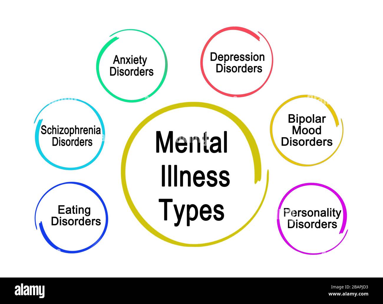 Go around saying. Types of Mindset. Mental illness Test.