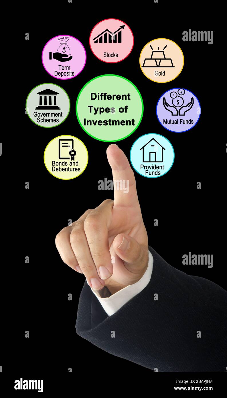 Seven Different Types of Investment Stock Photo