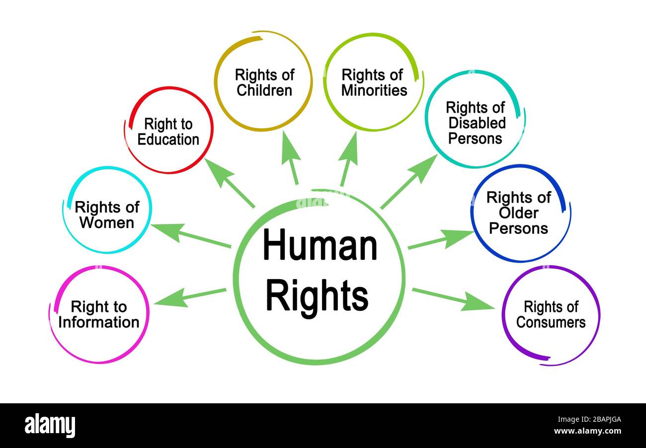 Eight Human Rights Stock Photo