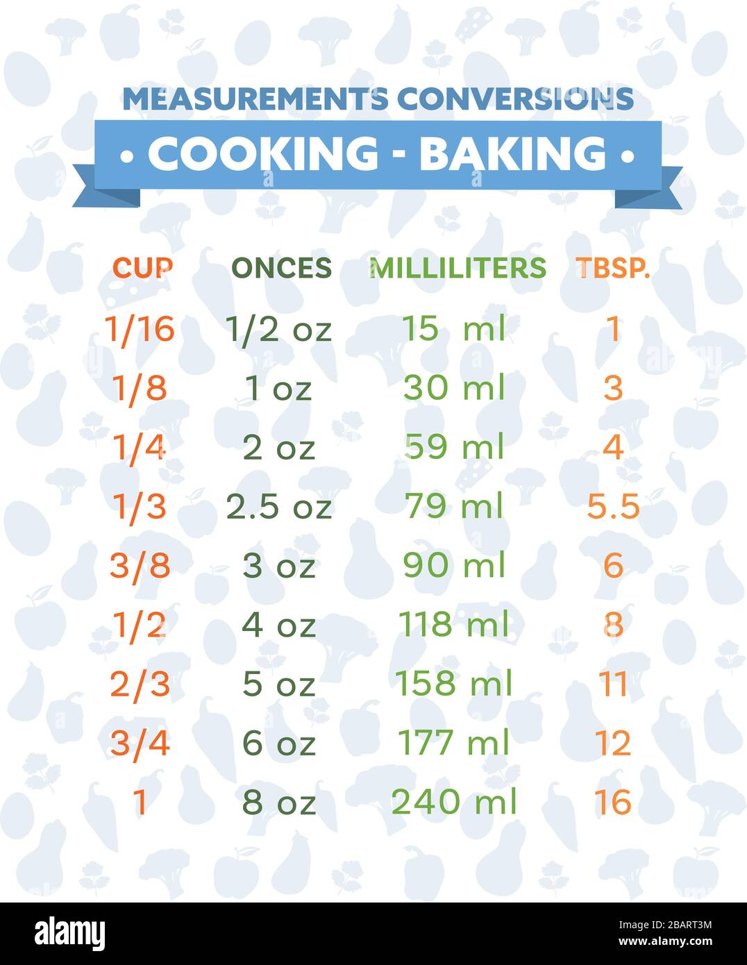 cooking measurement conversion table chart vector Stock Vector Image ...