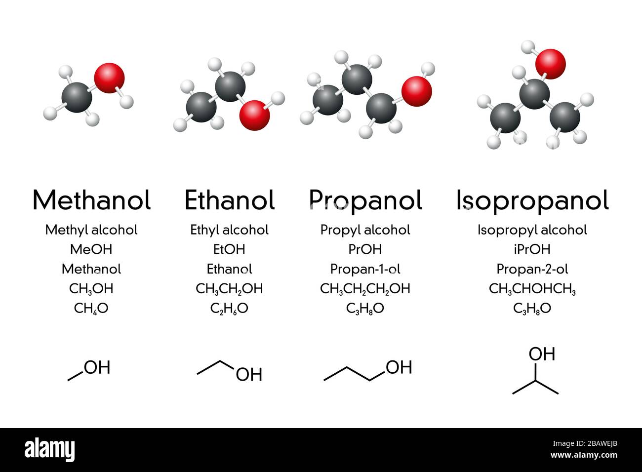 Simple alcoholic compounds, molecular models, chemical and skeletal formulas. Methanol, ethanol, propanol, isopropanol. Fuel, antiseptic, disinfectant Stock Photo